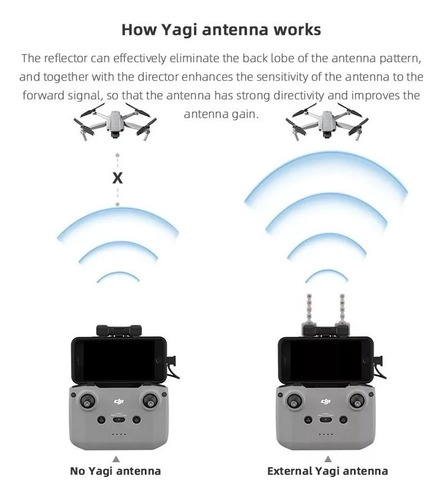 . Antena Amplificadora De Señal Yagi For Dji Rc-n1 Mini 1 2