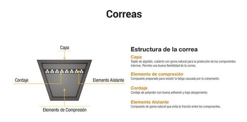 Correa Industrial Lisa C68 Lockhart