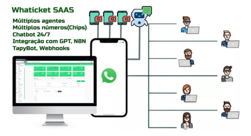 Whaticket Multiatendimento C/ Chatbot + Instalação Docker