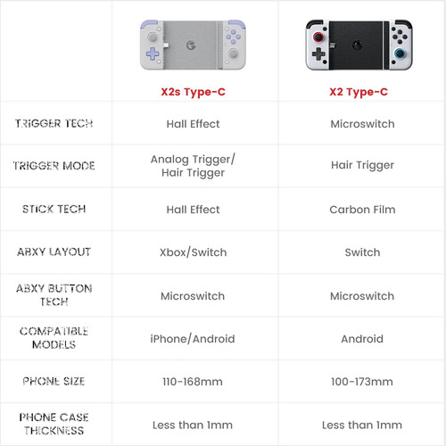 Controle Joystick Gamesir X2s Type-c Cinza Cinza
