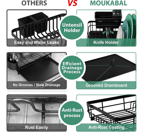 Estante Secar Platos Moukabal Acero Inoxidable Negro