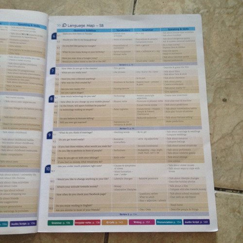 Livro English Id Student's Book 2 Paul Seligson 2015 T2