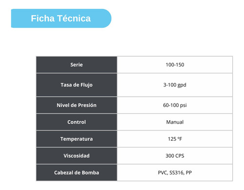Bomba Dosif. Hipoclorito Pulsafeeder 68 Gpd 100psi Chem-tech
