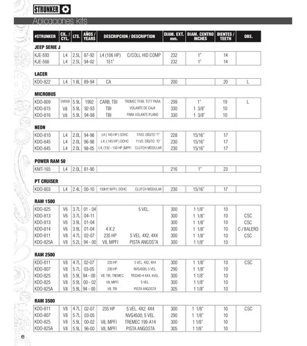 Imagen 6 de 8 de Catalogo Kits De Clutch Embragues Strunker