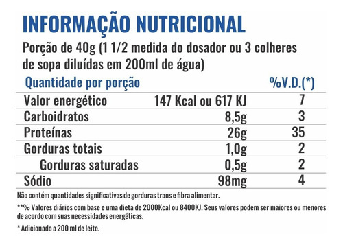 Suplemento en polvo Profit Labs Whey protein sabor vainilla x 900g