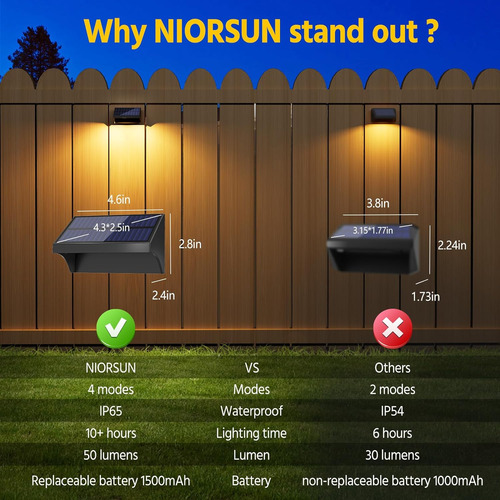 Luces Solares Para Valla Al Aire Libre, Impermeables, Luces