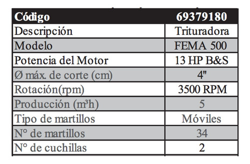 Imagen 2 de 7 de Calefactor Gas Cañon Fema Turbina Aire 10kw 8600 Calorias