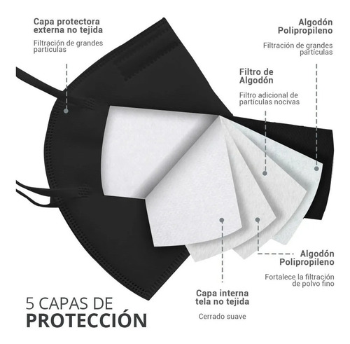 Imagen 5 de 8 de Cubrebocas Kn95 5 Capas Protección ¡súper Seguridad!