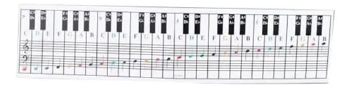 Gráfico De Notas De Piano Y Teclado, Visual Para Principiant