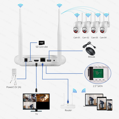 Nvr Ip Onvif De 8 Canales Y H.265 Fhd De 3 Mp Mini 110 V