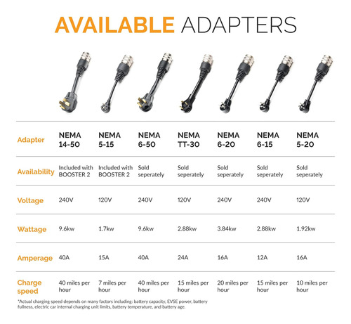 Enchufe Del Adaptador De Cargador Nema 5-20 Para J+ Booster