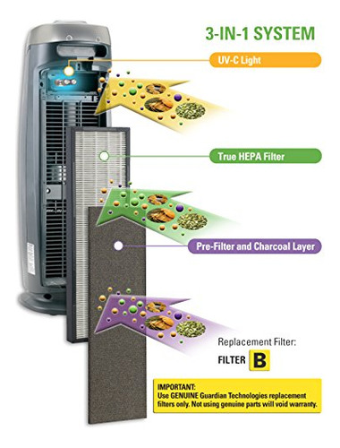 Technologie Purificador Aire Autentico Filtro Carbono 4 Uso