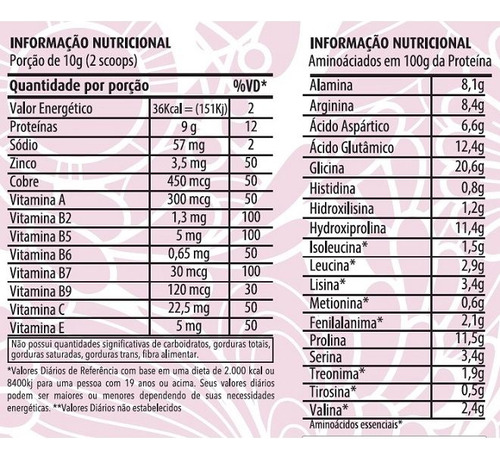 Colágeno Hidrolisado Beauty Complex (200g) Frutas Negras Frutas Roxas