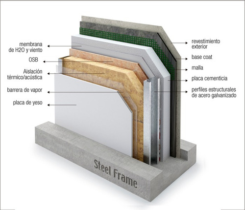 Mastro Plac Eifs 50mm 1.20x0.60 Den 20 Kg F Retardante
