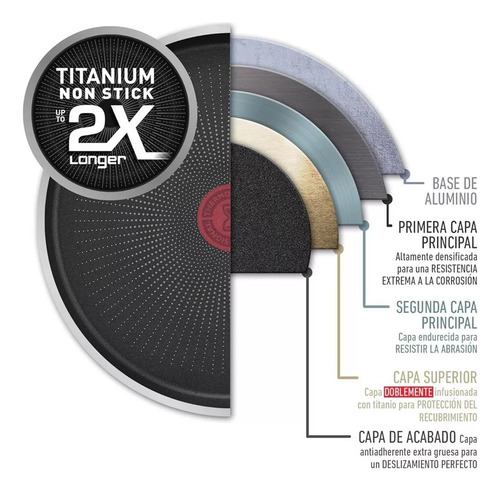 Sarten 30cm Hard Titanium Plus 2x Titanio T-fal C3820783 Negro