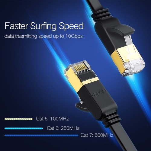 Imagen 2 de 9 de Cable Ethernet Rj45 Cat7 10gbp Lan Cable Stp 20metros Ugreen