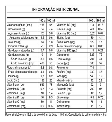 Ninho Fases 1+ Nestlé Kit Com 6 Latas De 800g Cada