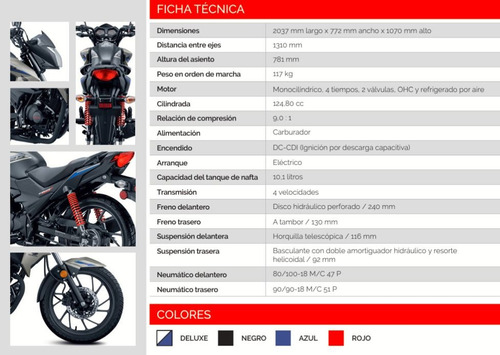 Honda Cb125f Twister