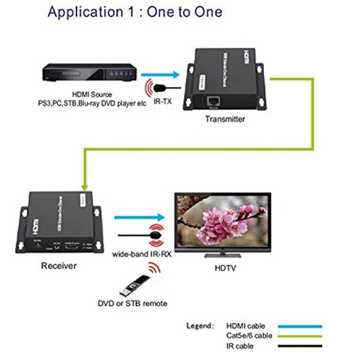 Jtech Digital® Proav® Ilimitado N X N Extensor Hdmi Matriz