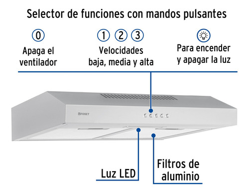 Campana Extractora Empotrable 50 Cm Acero Inox Foset 45439