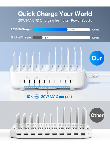 Estación De Carga Múltiple Usb-c 100w Con 10 Puertos