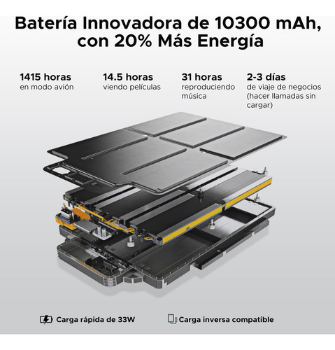Doogee Blade 20 Ultra Celular Rugerizado, 8 Gb De Ram+512 Gb De Rom, 10300 Mah, 50 Mp, Ip68, Doble Pantalla