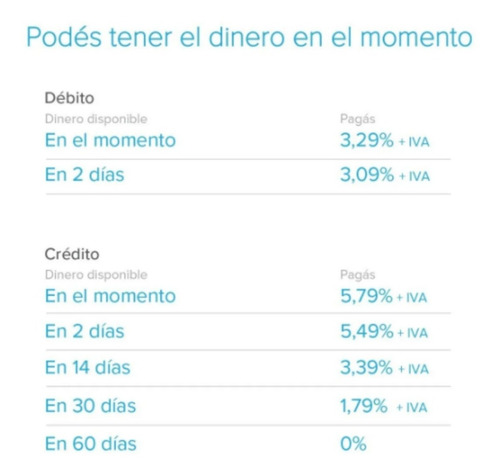Imagen 9 de 10 de Mercado Pago Point Smart - Lector De Tarjetas
