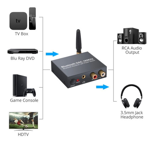 Imagen 3 de 7 de Conversor Optico Coaxial A Rca O 3,5 Amplificado Y Bluetooth