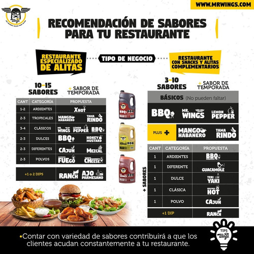 Salsa Bbq Chipotle Mr Wings 4.1 Kg Alitas Carne Botanas