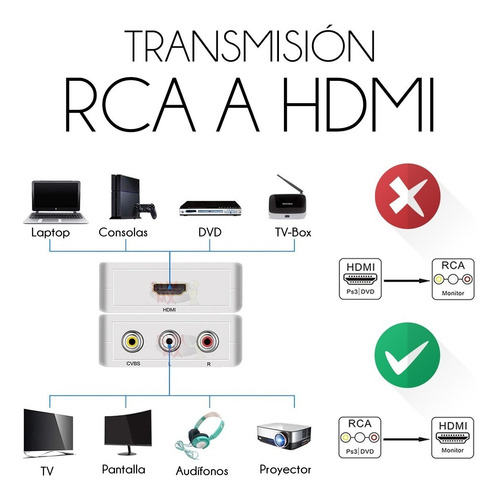 Mini Adaptador Convertidor Señal Rca - Hdmi 1080p 720p Tv