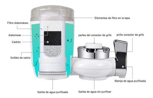 Imagen 2 de 7 de Filtro De Agua Del Grifo, Purificador De Agua Roscado