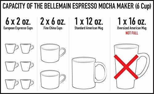 Bellemain - Cafetera De Cocina, Para Café Expreso Y Moca, Pl