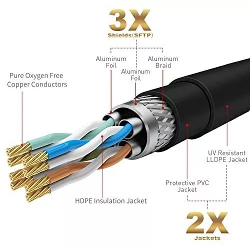 Cable Ethernet Cat 6 para exteriores de 100 pies, cable de Internet de alta  resistencia Adoreen