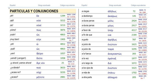 Diccionario Bíblico Griego Español Codificado Nt