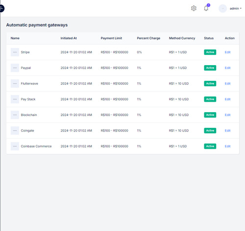 Sistema Para Investimentos Cripto Trading Vários Níveis Php