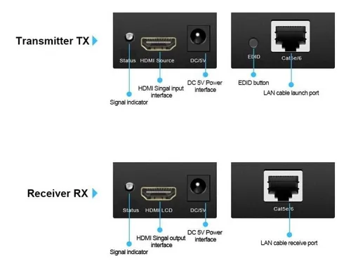 Extender Extensor Hdmi 120 Mt, Cat 5/6 Rj45 Activo, 1080