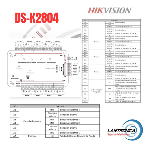 Imagen 5 de 9 de Control De Acceso 4 Puertas Hikvision Ds K2804 Rfid Tarjeta