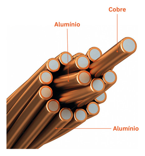 Cabo Pp Dmd 2x1,5mm Para Som Ambiente E Automotivo 50 Metros