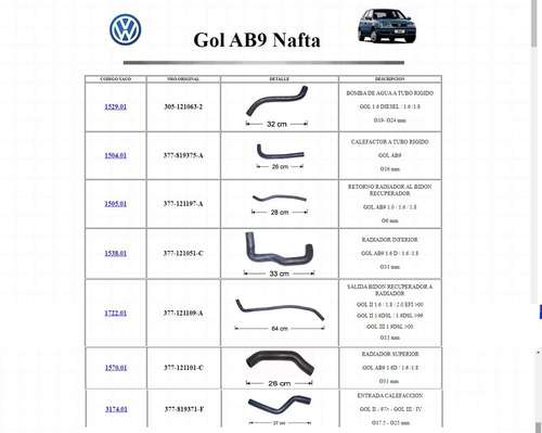 Kit Mangueras Vw Gol Power 1.6 Nafta