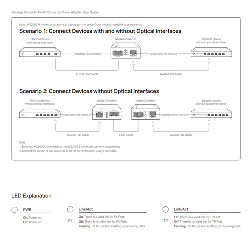 Convertidor Multimedia Mono-modo Gigabit Rj45 Tplink Mc210cs