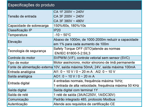 Inversor De Frequência Md27-004g-4-b-eu 9,5a 5cv 380/440vca