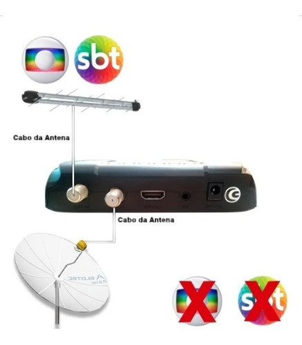 Imagem 8 de 8 de Conversor Digital + Receptor De Parabólica Digital E Hd
