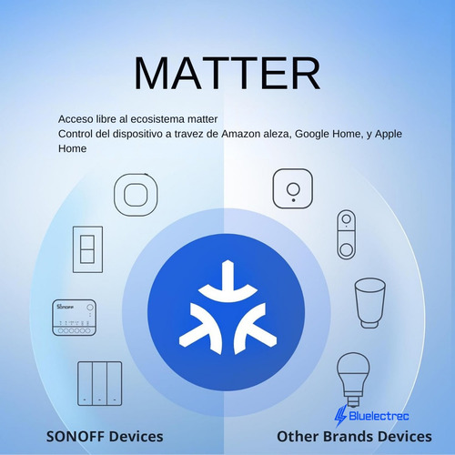 Interruptor Inteligente Wifi Contacto Seco - Mini D Sonoff