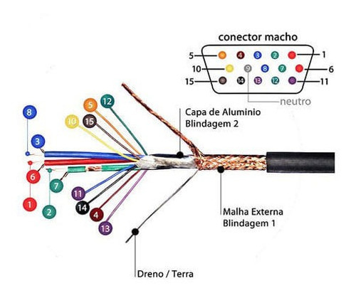 Cabo Vga Rgb Dupla Blindagem - 40 M