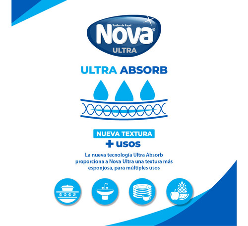 Imagen 3 de 3 de Toalla De Papel Nova Ultra Absorbente Mega Rollo 2 Un 26 Mt