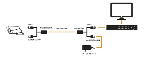 Kit Transceptor Activo Alimentación 12v/24vcd/ac Turbohd Utp