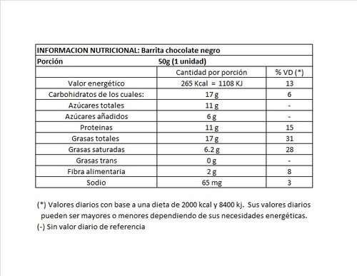 Barritas Proteicas Que Lo Paleo Choco Negro 12 U. X 50g