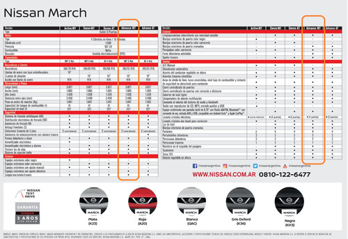 Nissan March 1.6 Advance Pure Drive F2 107cv