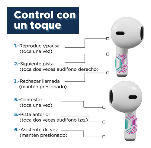 Miniso Audífonos Inalámbricos Con Estuche De Carga Blancos 5 Color Blanco