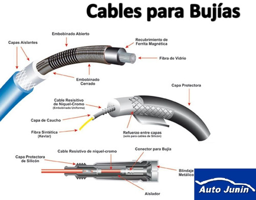 Cable Bujia Prestolite Vw Crossfox 1.6 8v (98 Cv)